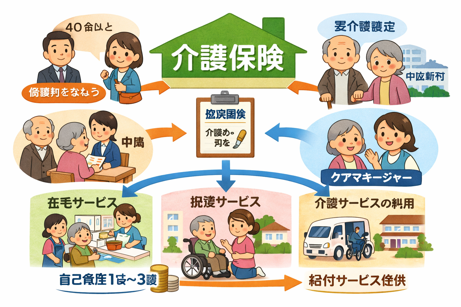 手摺取付工事
